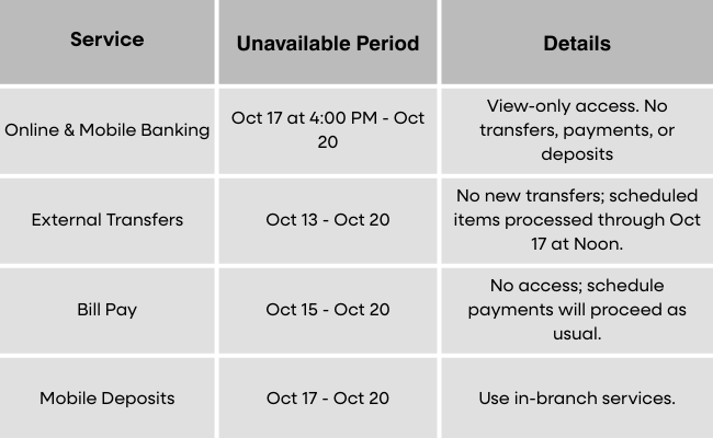Temporary Service Disruption Chart
